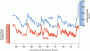 CO2-Temperature.gif