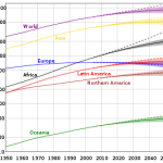 world-population Image by Wikimedia Commons