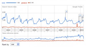 war-and-peace