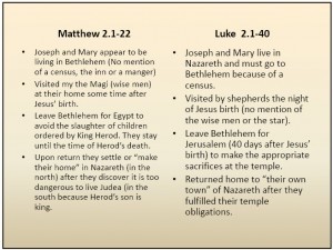 Christmas differences in the gospels