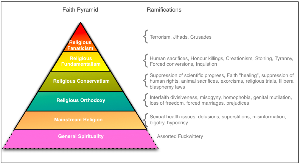 religious hierarchy