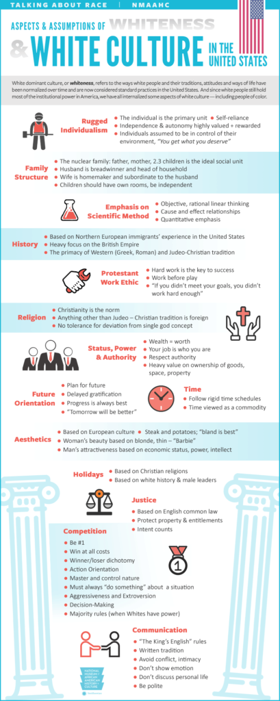 whiteculture info 1 graphic