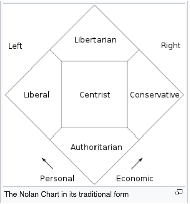 We Love it That Two (Count’em) Two Cartoon Dimensions Pretend to Describe Complex Political, Racial and Economic Systems 1 Screen Shot 2020 10 09 at 3.08.46 PM