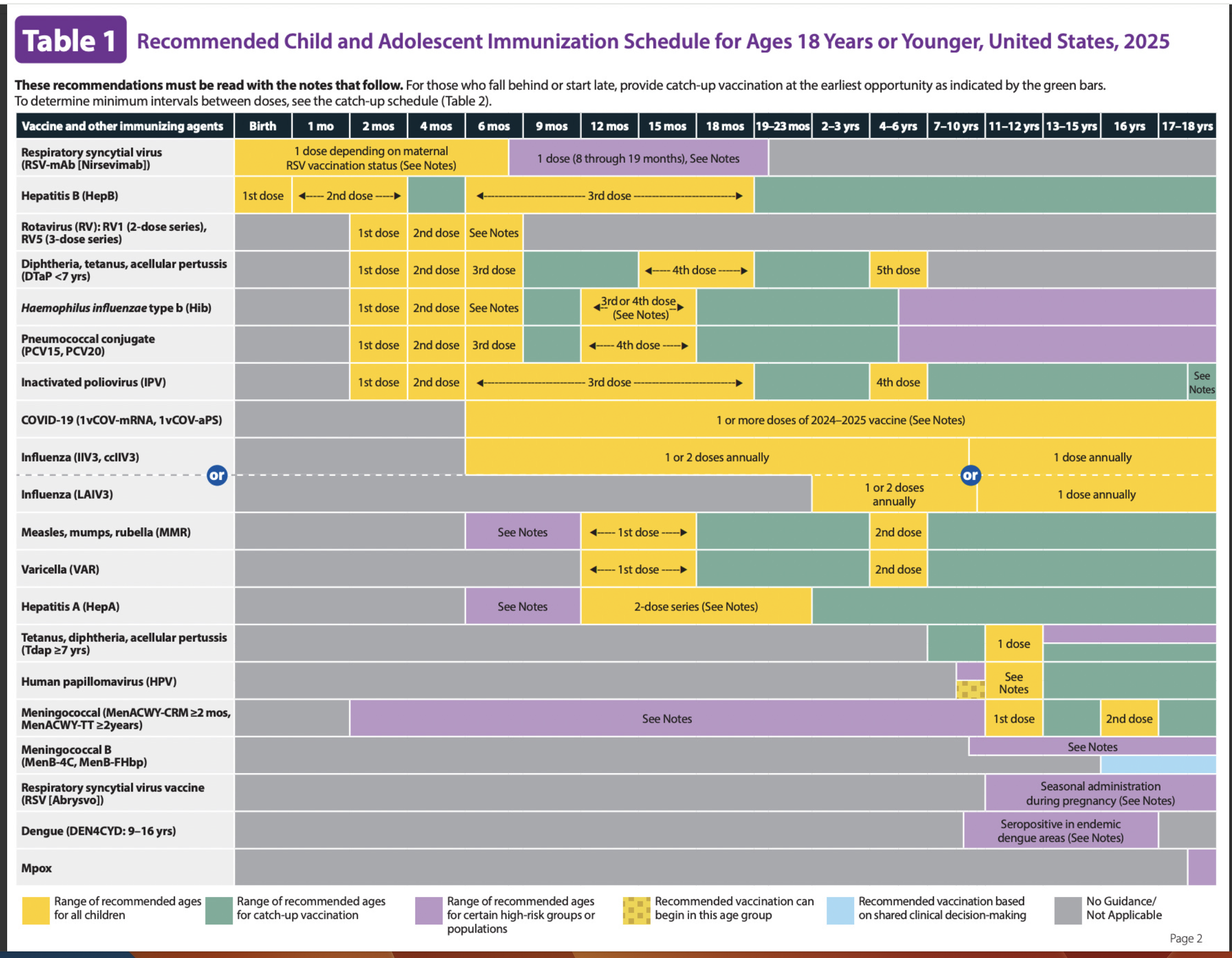 Vaccine Schedule and Vaccine Testing Summary 4 Screenshot 2024 12 01 at 3.10.04 PM