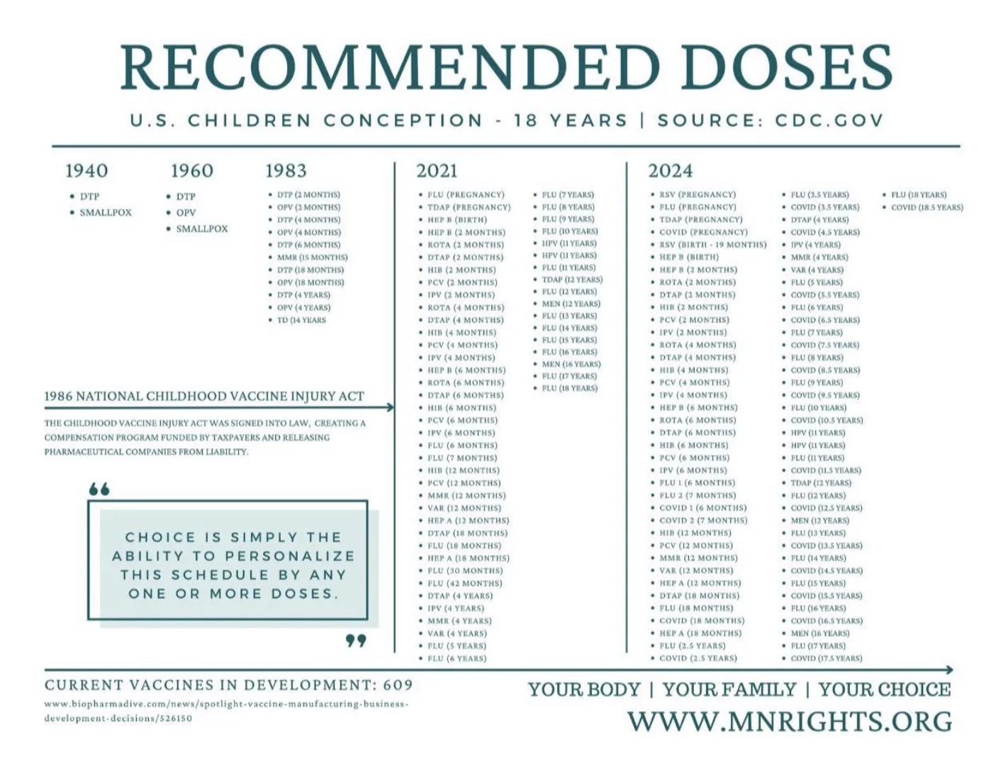 Vaccine Schedule and Vaccine Testing Summary 5 Screenshot 2024 12 01 at 3.11.02 PM