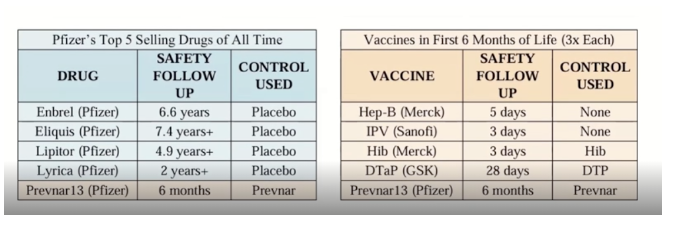 "Safe and Effective"? New Documentary, "An Inconvenient Study" Proves Harm and Lack of Informed Consent re Vaccinations 3 Screenshot 2026 02 12 at 12.55.49 PM